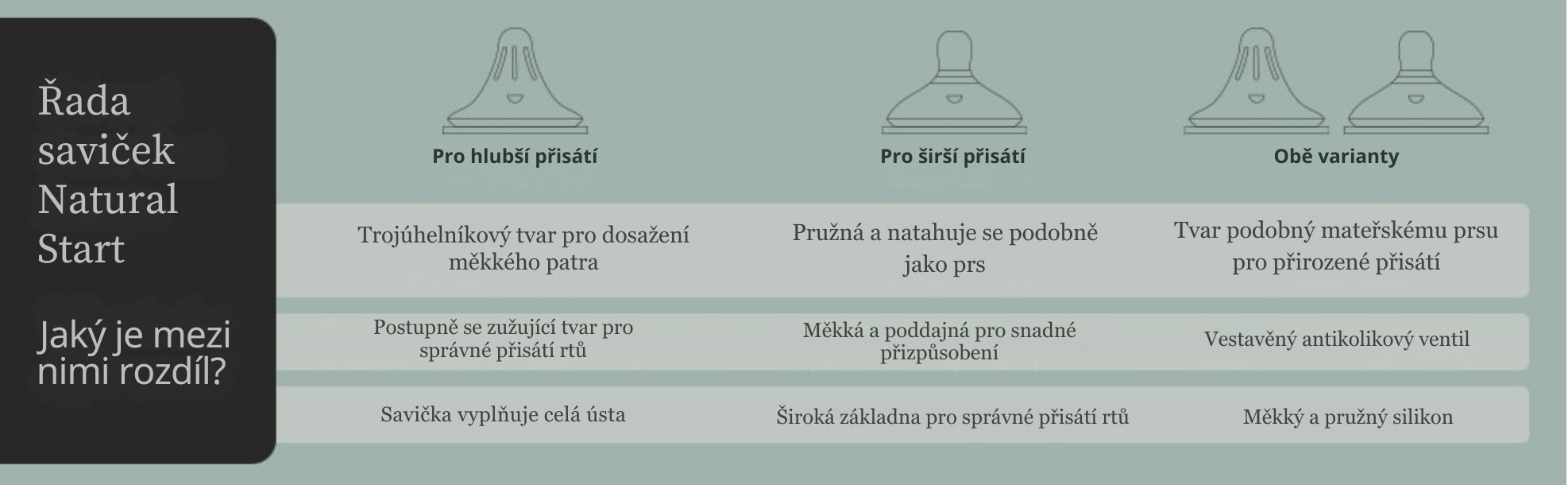 Produkty v kategorii